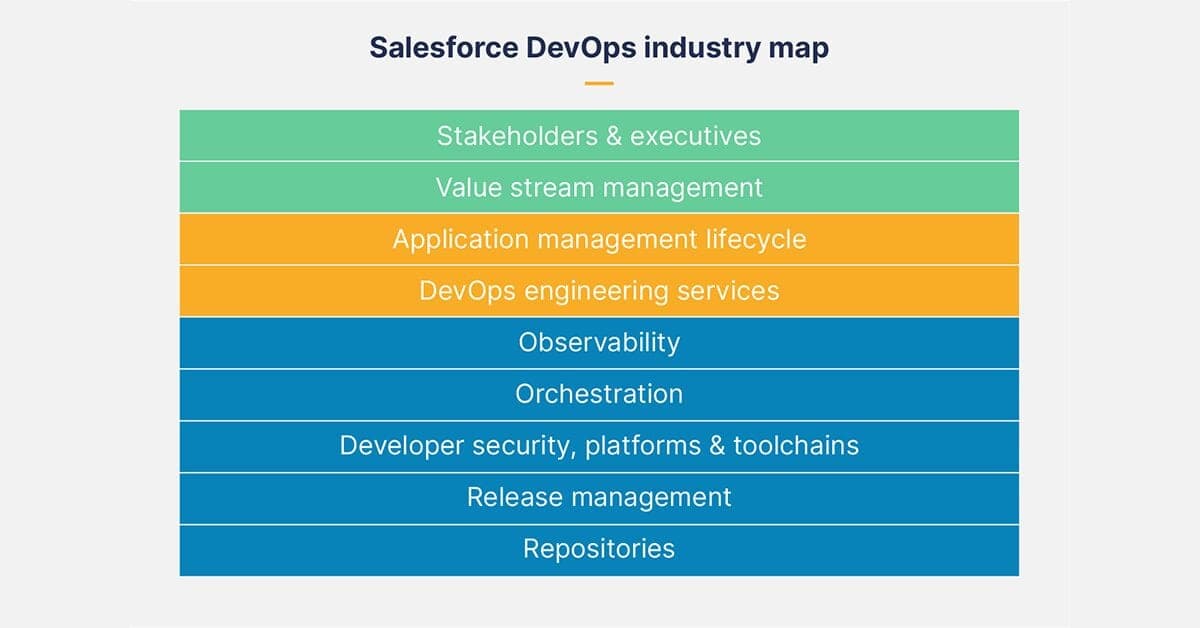Salesforce Devops Industry Map