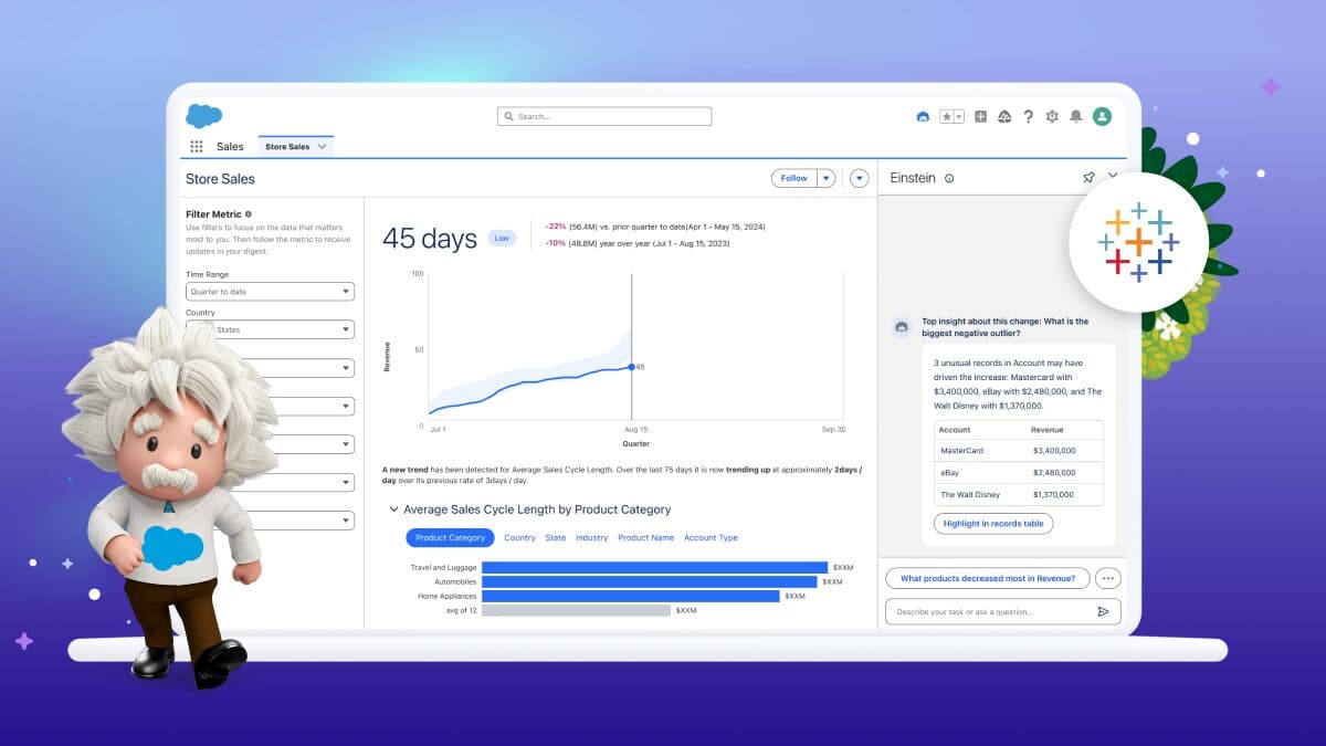 Salesforce Einstein AI dashboard showcasing sales cycle insights with Tableau integration and anomaly detection, highlighting revenue trends and key outliers