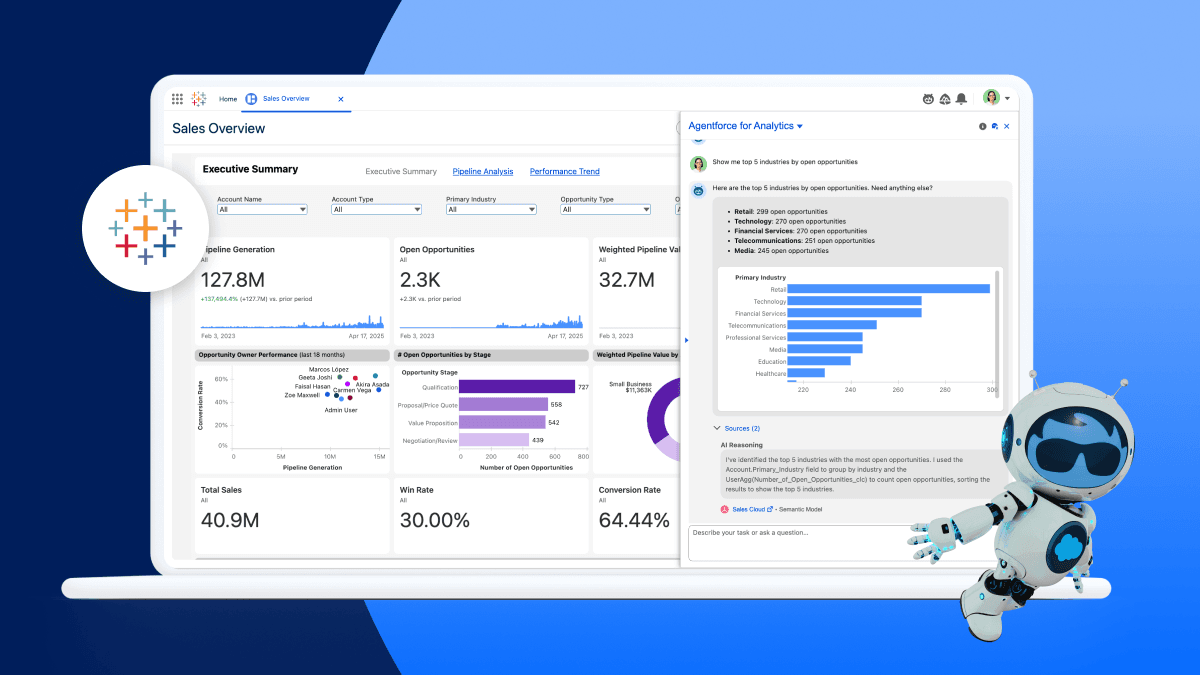 AI-powered Tableau dashboard showcasing sales analytics with Agentforce for Analytics insights on top industries by open opportunities, featuring interactive charts and a friendly AI assistant on a blue background