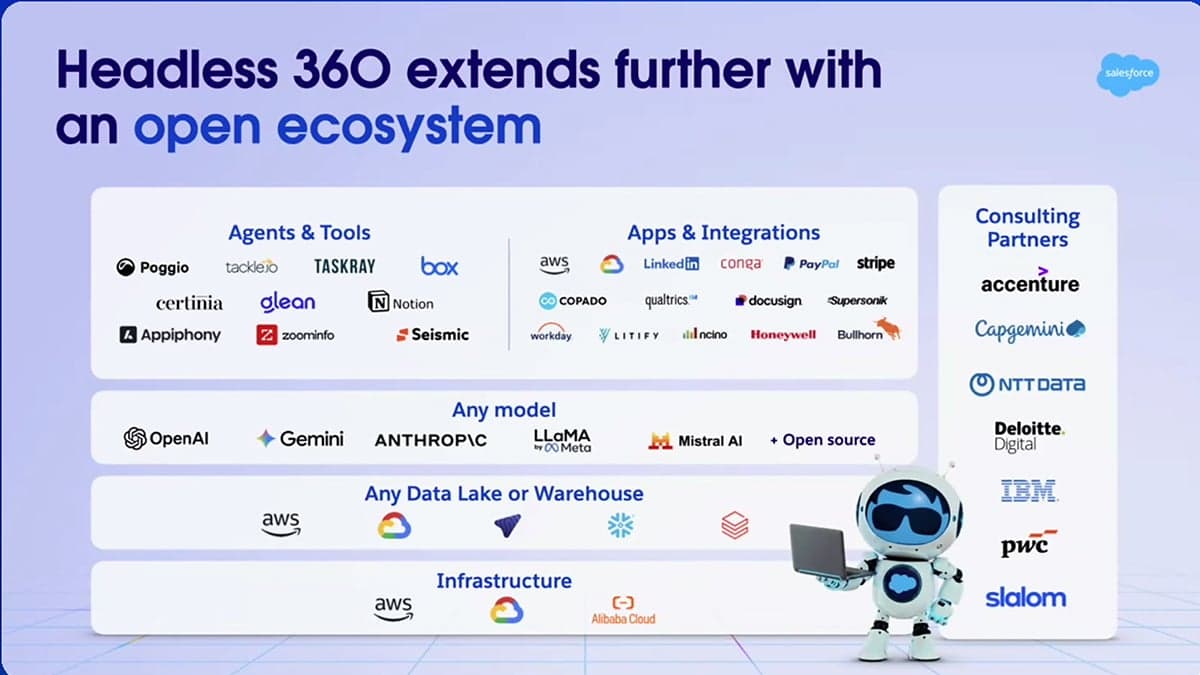 Salesforce Headless 360 open ecosystem diagram showing integrations across agents and tools, enterprise apps, AI models (OpenAI, Gemini, Anthropic, LLaMA, Mistral), data platforms, cloud infrastructure, and consulting partners like Accenture, Deloitte, IBM, and PwC.